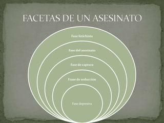 Fase fetichista



Fase del asesinato



 Fase de captura



Frase de seducción




  Fase depresiva
 