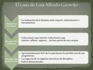 • La realización de la fantasía suele requerir, instrumentos o
 Durante el     herramientas.
 asesinato




            • Coleccionan ropa interior. Coleccionan ropa
Después del   interior, collares, zapatos…, incluso partes de sus cuerpos.
 asesinato



               • Aproximadamente 60% de los psicópatas ha perdido uno de sus
                 progenitores.
Etiología del • La exigencia de un régimen incorrecto de disciplina.
asesino serial • Padres disfuncionales.
 