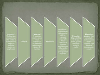 El método.-
                                                        El método es
                                                        entrar en un
  Venganza.-               Ejecución.-                                                    El motivo
                                                          edificio y
 El abuso que              El asesinato                                  El medio.-     sexual.- Han
                                                          tratar de
 puede tomar               masivo como                                  Disponibilida     estudiado
                                                         matar a la
años estalla en                efecto                                      d de las     minuciosame
                                                            mayor
 forma de una     Sexual    colateral de   El motivo                    armas, que no       nte los
                                                        cantidad de
   revancha                un asesinato                                   son causa     crímenes cuyo
                                                          personas
    violenta               selectivo por                                  pero si el       móvil es
                                                       posibles como
   contra un                 ajustes de                                     medio        enteramente
                                                        si fueran los
  empleador.                  cuentas.                                                      sexual.
                                                           actores
                                                       principales de
                                                          un video.
 