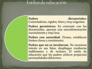Padres                           dictatoriales:
Controladores, rígidos, fríos y muy exigentes.
Padres permisivos: En contraste con los
dictatoriales, aportan una retroalimentación
inconsistente y muy laxa.
Padres con autoridad. Firmes, establecen
límites claros y consistentes.
Padres que no se involucran. No muestran
interés en sus hijos, despliegan conductas
indiferentes y de rechazo. El estilo de
educación que los padres utilicen propiciará
personalidades diferentes.
 