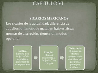 SICARIOS MEXICANOS
Los sicarios de la actualidad, diferencia de
aquellos romanos que mataban bajo estrictas
normas de discreción, tienen un modus
operandi.

                                         Disfrazado:
        Público:                         Elimina a su
                         Limpio:
       Elimina a su                       “objetivo”
                          Elimina
      “objetivo” sin                     aparentando
                       solamente al
       importar la                       una situación
                       “objetivo”, sin
      presencia de                        que pueda
                          testigos
     otras personas.                       pasar por
                                          accidente.
 