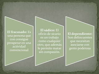 El sádico: El
El fracasado: Es
                    oficio de sicario   El dependiente:
una persona que
                     es un trabajo      Son delincuentes
  con consigue
                    como cualquier        que necesitan
prosperar en una
                   otro, que además       asociarse con
    actividad
                   le permite matar      gente poderosa
  convencional
                    sin compasión.
 