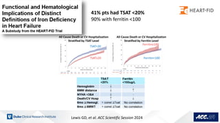 A SYSTEMATIC REVIEW AND NETWORK META ANALYSIS OF PHARMACOLOGICAL TREATMENT OF HFREF visual data 5