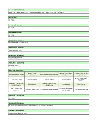 RESISTENCIA AL FUEGO
RED DE GAS
NO TIENE
OBRAS EXTERIORES
TERMINACIÓN EXTERIOR
TERMINACIÓN CUBIERTA
PINTURA ESMALTE SINTÉTICO
TEJUELA ASFÁLTICA
CROMÁTICA CUBIERTAS
CROMÁTICA FACHADAS
PORCENTAJE VIDRIADO
NO TIENE, CONSIDERA VENTILACIÓN NATURAL EN TODAS LAS ÁREAS
40% EN VIDRIO MONOLÍTICO
S/R: TABIQUERÍA
MADERA
S/R: NO CONSIDERA F-30: CARPINTERÍA MADERA
F-15: VIGAS MADERA Y
TERCIADOS
F-15: YESO CARTON
TABIQUES Y MUROS NO
SOPORTANTES
ESCALERAS
ELEMENTOS SOPORTE
HORIZONTAL
TECHUMBRE CIELO FALSO
NO TIENE
MUROS DE CONTENCIÓN
VENTILACIÓN FORZADA
F-120: NO APLICA F-60: NO APLICA F-60: NO APLICA F-60: NO APLICA
F-30: CARPINTERÍA
MADERA
INSTALACIÓN DE GAS
INSTALACIÓN ELECTRICA
COLORES TERROSOS
MATERIAL VISTO
MUROS CORTAFUEGO
MUROS ZONA
VERTICAL
MUROS CAJA ASCENSORES
MUROS DIVISORIOS
UNIDADES
ELEMENTOS SOPORTE
VERTICAL
CANALIZACIÓN PVC EMBUTIDO, CABLES DE COBRE TIPO L, ARTEFACTOS ECONÓMICOS.
NO TIENE
NO TIENE
 