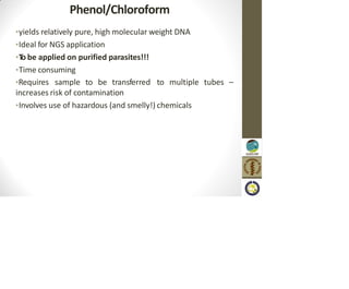 Phenol/Chloroform
•yields relatively pure, high molecular weight DNA
•Ideal for NGS application
•T
o be applied on purified parasites!!!
•Time consuming
tubes –
•Requires sample to be transferred to multiple
increases risk of contamination
•Involves use of hazardous (and smelly!) chemicals
 
