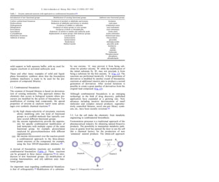 solid support in bulk aqueous buﬀer, with no need for
organic cosolvent or activated carboxylic acid.
These and other many examples of solid and liquid-
phase biocatalytic synthesis show that the biocatalytic
synthetic machinery is ready to be used for the pre-
paration of compound libraries.
5.2. Combinatorial biocatalysis
The creation of focused libraries is based on derivatiza-
tion of existing molecules. This approach mimics the
chemistry that occurs in biological systems where pre-
cursors are modiﬁed by the action of biocatalysts. For
modiﬁcation of existing lead compounds, the special
properties of enzyme as catalysts report some advan-
tages over synthetic chemical reactions:98
(ii)
(iii)
(i) the high chemo-selectivity of enzymatic reactions
allows modifying only one kind of functional
groups in a scaﬀold molecule that typically con-
tains several diﬀerent functional groups.
the enzyme regioselectivity provide the opportu-
nity for speciﬁc combinatorial modiﬁcation of
lead molecules with multiple copies of the same
functional group, for example, glycosylation
catalyzed by glycosyltransferases with diﬀerent
regioselectivity.
the enzyme stereocontrol over the reaction permit
a combinatorial approach to the three-dimen-
sional structure of the compound, for example,
using the four DHAP-dependent aldolases.58b
A myriad of biocatalytic reactions are available for
combinatorial biocatalysis (Table 1). These reactions
can be grouped in three mayor categories:98a (i) intro-
duction of new functional groups; (ii) modiﬁcation of
existing functionalities; and (iii) addition onto func-
tional groups.
An important issue regarding combinatorial bicatalysis
is that of orthogonality.99 Modiﬁcation of a substrate
by one enzyme, ‘A’, may prevent it from being sub-
strate for another enzyme, ‘B’, while the modiﬁcation of
the initial substrate by ‘B’, may not preclude it from
being a substrate for the ﬁrst enzyme, ‘A’ (Fig. 12). The
reactions are performed iteratively. A ﬁrst generation of
derivatives is modiﬁed by another round of biocatalytic
reactions at additional reactive sites to produce a second
generation of derivatives. After several iterations is
possible to create a great number of derivatives from the
original lead compound (Fig. 13).
Although combinatorial biocatalysis is an emerging
technology in the ﬁeld of drug discovery, published
application have expanded at a growing rate. New
advances including iterative derivatization of small
molecules and complex natural products, regioselec-
tively controlled libraries, novel one-pot library synth-
esis, etc., have been recently reviewed.100
5.3. Let the cell make the chemistry: from metabolic
engineering to combinatorial biosynthesis
Fermentation processes is a traditional approach of the
pharmaceutical industry for obtaining natural-bioactive
products. The possibility to manipulate metabolic path-
ways at genetic level has opened the door to use the cell
like a chemical factory for the production of new
‘unnatural’ natural products. The whole-cell approach
Introduction of new functional groups Modiﬁcation of existing functional groups Addition onto functional groups
Carbon–carbon bond formation Oxidation of alcohols to aldehydes and ketones Acylation
Hydroxylation Reduction of aldehydes and ketones to alcohols vynil esters
Hydrogenation Oxidation of sulﬁdes to sulfoxides trihaloethyl esters
Halogenation Oxidation of amino groups to nitro groups vinyl carbonates
Peroxidation Oxidation of thiols to thioaldehydes vinyl carbamates
Epoxidation Hydrolysis of nitriles to amides and carboxilic acids oxime esters
Cycloadditions Replacements of amino groups with hydroxyl groups oxime carbonates
Halohydrin formation Lactonization bifunctional esters
Addition of amines Isomerization Glycosylation
Epimerization glycosides
Dealkylation aminoglycosides
Methyl transfer glycosilic acids
Amidation
amides
peptides
hydrazides
Phosphorylation
phosphates
phospholipids
1826 E. Garcı´a-Junceda et al./ Bioorg. Med. Chem. 12 (2004) 1817–1834
Table 1. Enzyme catalyzed reactions with application to combinatorial biocatalysis98a
Figure 12. Orthogonality of biocatalysts.99
 