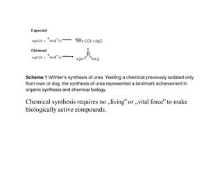 Scheme 1 Wöhler’s synthesis of urea. Yielding a chemical previously isolated only
from man or dog, the synthesis of urea represented a landmark achievement in
organic synthesis and chemical biology.
Chemical synthesis requires no „living‟or „vital force‟ to make
biologically active compounds.
 