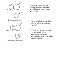 • Indicated for treatment of
anxiety, seizure, insomnia,
panic disorder, and alcohol
withdrawal.
Lorazepam (Ativan)
• The original date-rape drug,
and the origin of the term
“roofie”
• One of only two drugs in the
U.S. for which a first
possession charge is a
mandatory felony … the other
is crack cocaine.
Flunitrazepam (Rohypnol)
 