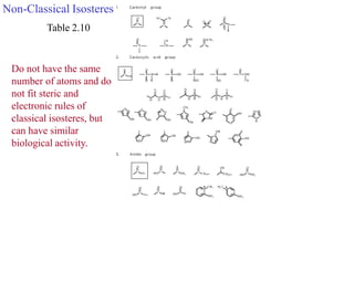 Table 2.10
Do not have the same
number of atoms and do
not fit steric and
electronic rules of
classical isosteres, but
can have similar
biological activity.
Non-Classical Isosteres
 
