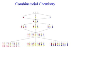 Combinatorial Chemistry
 