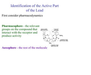 Identification of the Active Part
of the Lead
First consider pharmacodynamics
Pharmacophore - the relevant
groups on the compound that
interact with the receptor and
produce activity
Auxophore - the rest of the molecule
 