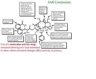 NH
O
O
O
OH
AcO O OH
O
O
H
OH AcO
O
3'
2'
13
10
2
9
7
4
Reduction
improves
activity
slightly May be esterified,
epimerized or
removed without
significant loss of
activity
Oxetane ring or
small ring analog
required for
activity
Removal of acetoxyl group
reduces activity; some acyl
analogs have improved activity
Acyloxyl group essential; certain
substituted benzoyl groups and other
acyl groups have improved activity
Removal of
1-hydroxyl
group reduces
activity slightly
Free 2'-hydroxyl group,
or a hydrolyzable ester
thereof required
Phenyl group
or a close
analog required
N-Acyl group
required
Acetyl or acetoxyl
group may be
removed without
significant loss of
activity. Some acyl
analogs have
multi-drug resistance-
reversing activity
Use of a molecular activity map-
structural drawing of a lead annotated
to show where structural changes affect activity or potency
SAR Conclusions
 