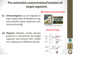 Pre-extraction concentration/isolation of
target organism
IMS Crypto and Giardia (oo)cysts
(i) Immunological: use of magnetic b
eads coated with antibodies to cap
ture parasite (quite expensive and
time-consuming)
(oo)cystsand eggs
(ii) Physical: Filtration and/or density
gradient to concentrate the target
organism and remove PCR- inhibit
ory substances of different density
.
 