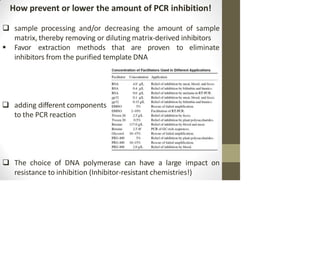 How prevent or lower the amount of PCR inhibition!
 sample processing and/or decreasing the amount of sample
matrix, thereby removing or diluting matrix-derived inhibitors
 Favor extraction methods that are proven to eliminate
inhibitors from the purified template DNA
 adding different components
to the PCR reaction
 The choice of DNA polymerase can have a large impact on
resistance to inhibition (Inhibitor-resistant chemistries!)
 