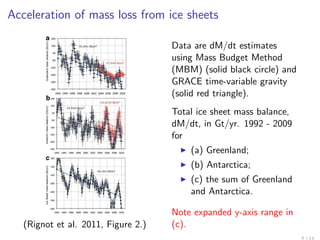 Acceleration of mass loss from ice sheets

                                     Data are dM/dt estimates
                                     using Mass Budget Method
                                     (MBM) (solid black circle) and
                                     GRACE time-variable gravity
                                     (solid red triangle).
                                     Total ice sheet mass balance,
                                     dM/dt, in Gt/yr. 1992 - 2009
                                     for
                                         (a) Greenland;
                                         (b) Antarctica;
                                         (c) the sum of Greenland
                                         and Antarctica.

                                     Note expanded y-axis range in
   (Rignot et al. 2011, Figure 2.)   (c).
 