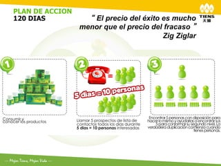 PLAN DE ACCION
120 DIAS	
         “ El precio del éxito es mucho
                 menor que el precio del fracaso ”
                                         Zig Ziglar
 