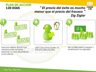PLAN DE ACCION
    120 DIAS	
                   “ El precio del éxito es mucho
                               menor que el precio del fracaso ”
                                                       Zig Ziglar




Facturar mínimo 50 PVP a la    Leer y escuchar audios 15   Ser un líder para su equipo =
semana entre consumo           minutos todos los días.     enseñando con ejemplo
personal y lo que recomiendo
a mis clientes
 