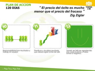 PLAN DE ACCION
120 DIAS	
         “ El precio del éxito es mucho
                 menor que el precio del fracaso ”
                                         Zig Ziglar
 