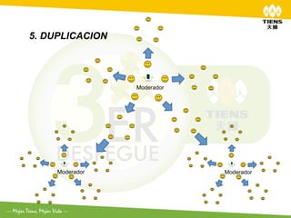 5. DUPLICACION




                 Moderador




     Moderador               Moderador
 