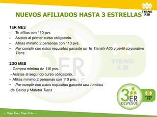 NUEVOS AFILIADOS HASTA 3 ESTRELLAS
1ER MES
-  Te afilias con 110 pvs
-  Asistes al primer curso obligatorio.
-  Afilias mínimo 2 personas con 110 pvs.
•  Por cumplir con estos requisitos ganaste un Te Tianshi A05 y perfil corporativo
   Tiens.

2DO MES
 - Compra mínima de 110 pvs.
 - Asistes al segundo curso obligatorio.
- Afilias mínimo 2 personas con 110 pvs.
•  Por cumplir con estos requisitos ganaste una Lecitina
 de Calcio y Maletín Tiens
 