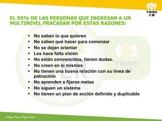 EL 95% DE LAS PERSONAS QUE INGRESAN A UN
MULTINIVEL FRACASAN POR ESTAS RAZONES:	
  

      §  No saben lo que quieren
      §  No saben qué hacer para comenzar
      §  No se dejan orientar
      §  Les hace falta visión
      §  No están convencidos, tienen dudas.
      §  No creen en sí mismos
      §  No tienen una buena relación con su línea de
          patrocinio
      §  No aprenden a fijarse metas
      §  No siguen un sistema
      §  No tienen un plan de acción definido y duplicable
 