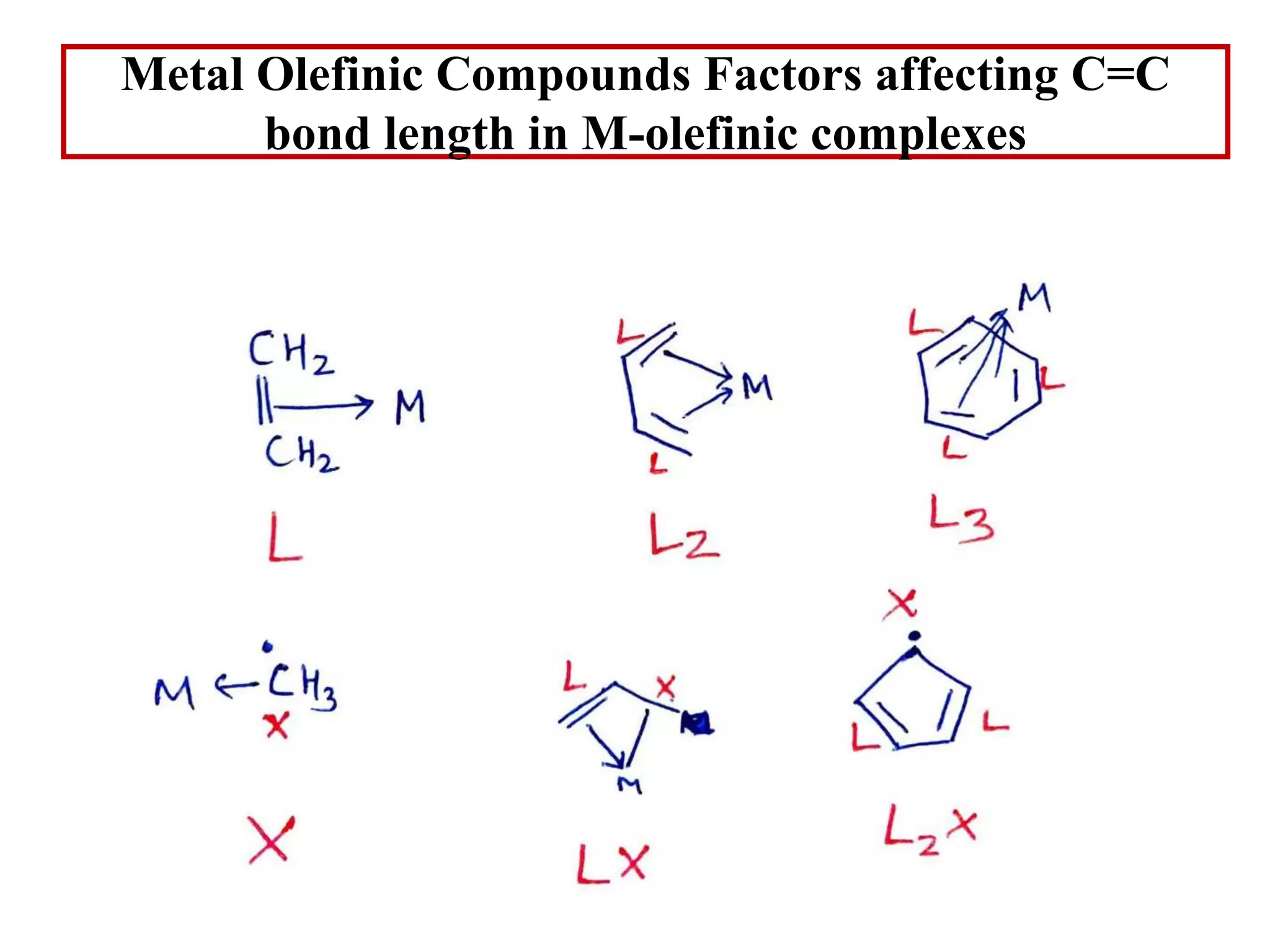 Metal alkene complexes.ppt