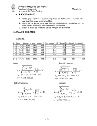 Universidad Mayor de San Andrés
Facultad de Ingeniería Metrología
Laboratorio de Física Básica
- 7 -
4. PROCEDIMIENTO
1. Cada grupo recibirá 4 cuerpos regulares de distinto material, entre ellos
una arandela y una esfera metálica.
2. Medir cinco veces cada una de las dimensiones necesarias con el
instrumento adecuado para determinar su volumen.
3. Medir la masa de cada uno de los cuerpos en la balanza.
5. ANÁLISIS DE DATOS.-
 Arandela:
n m (g) D (mm) d (mm) e (mm) (m - mprom )² (D - Dprom)² (d - dprom)² (e - eprom)²
1 74,60 69,41 34,70 3,40 0,01 0,03 0,04 0,00
2 74,90 69,42 34,79 3,45 0,04 0,03 0,09 0,00
3 74,50 69,40 34,20 3,42 0,04 0,04 0,08 0,00
4 74,80 69,80 34,00 3,50 0,01 0,04 0,24 0,00
5 74,75 69,92 34,76 3,40 0,00 0,11 0,07 0,00
∑ 74,71 69,59 34,49 3,43 0,10 0,25 0,53 0,01
Masa: Diametro exterior:
Diámetro interior: Espesor:
 
