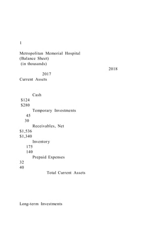 1
Metropolitan Memorial Hospital
(Balance Sheet)
(in thousands)
2018
2017
Current Assets
Cash
$124
$280
Temporary Investments
45
30
Receivables, Net
$1,536
$1,340
Inventory
175
140
Prepaid Expenses
32
40
Total Current Assets
Long-term Investments
 
