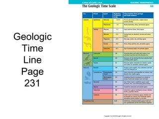 1 meter Geological Timeline.ppt