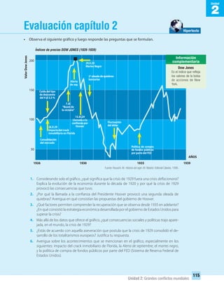 2
Unidad
Unidad 2: Grandes conﬂictos mundiales
115
Evaluación capítulo 2
• Observa el siguiente gráfico y luego responde las preguntas que se formulan.
1. Considerando solo el gráfico, ¿qué significa que la crisis de 1929 fuera una crisis deflacionaria?
Explica la evolución de la economía durante la década de 1920 y por qué la crisis de 1929
provocó las consecuencias que tuvo.
2. ¿Por qué la llamada a la confianza del Presidente Hoover provocó una segunda oleada de
quiebras? Averigua en qué consistían las propuestas del gobierno de Hoover.
3. ¿Qué factores permiten comprender la recuperación que se observa desde 1935 en adelante?
¿En qué consistió la estrategia económica desarrollada por el gobierno de Estados Unidos para
superar la crisis?
4. Más allá de los datos que ofrece el gráfico, ¿qué consecuencias sociales y políticas trajo apare-
jada, en el mundo, la crisis de 1929?
5. ¿Estás de acuerdo con aquella aseveración que postula que la crisis de 1929 consolidó el de-
sarrollo de los totalitarismos europeos? Justifica tu respuesta.
6. Averigua sobre los acontecimientos que se mencionan en el gráfico, especialmente en los
siguientes: impacto del crack inmobiliario de Florida, la Alerta de septiembre, el martes negro,
y la política de compra de fondos públicos por parte del FED (Sistema de Reserva Federal de
Estados Unidos).
200
150
100
50
1926
Política de compra
de fondos públicos
por parte del FED
Consolidación
del mercado
26.X.29
Impacto del crack
inmobiliario en Florida
2ª oleada de quiebras
bancarias
29.X.29
Martes Negro
7.XI
“Boom de
la victoria”
13.XI.29
Llamada a la
conﬁanza por
Hoover
Caída del tipo
de descuento
del 4 al 3,5 %
Alerta
de sep.
Fluctuación
del dólar
1930 1935 1939
Índices de precios DOW JONES (1926-1939)
AÑOS
ValorDowJones
Dow Jones
Es el índice que refleja
los valores de la bolsa
de acciones de New
York.
Hipertexto
Fuente: Nouschi, M. Historia del siglo XX. Madrid: Editorial Cátedra, 1996.
UNIDAD 2 HISTORIA I_OK.indd 115 07-09-12 11:41
 