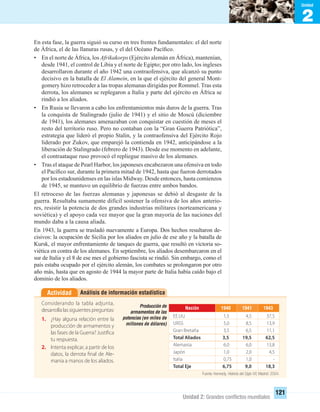 2
Unidad
Unidad 2: Grandes conﬂictos mundiales
121
Análisis de información estadísticaActividad
Considerando la tabla adjunta,
desarrollalassiguientespreguntas:
1. ¿Hay alguna relación entre la
producción de armamentos y
las fases de la Guerra? Justifica
tu respuesta.
2. Intenta explicar, a partir de los
datos, la derrota final de Ale-
mania a manos de los aliados.
Fuente: Kennedy, Historia del Siglo XX, Madrid: 2004.
194319411940Nación
EE.UU. 1,5 4,5 37,5
URSS 5,0 8,5 13,9
Gran Bretaña 3,5 6,5 11,1
Total Aliados 3,5 19,5 62,5
Alemania 6,0 6,0 13,8
Japón 1,0 2,0 4,5
Italia 0,75 1,0 -
Total Eje 6,75 9,0 18,3
Producción de
armamentos de las
potencias (en miles de
millones de dólares)
En esta fase, la guerra siguió su curso en tres frentes fundamentales: el del norte
de África, el de las llanuras rusas, y el del Océano Pacíﬁco.
• En el norte de África, los Afrikakorps (Ejército alemán en África), mantenían,
desde 1941, el control de Libia y el norte de Egipto; por otro lado, los ingleses
desarrollaron durante el año 1942 una contraofensiva, que alcanzó su punto
decisivo en la batalla de El Alamein, en la que el ejército del general Mont-
gomery hizo retroceder a las tropas alemanas dirigidas por Rommel. Tras esta
derrota, los alemanes se replegaron a Italia y parte del ejército en África se
rindió a los aliados.
• En Rusia se llevaron a cabo los enfrentamientos más duros de la guerra. Tras
la conquista de Stalingrado (julio de 1941) y el sitio de Moscú (diciembre
de 1941), los alemanes amenazaban con conquistar en cuestión de meses el
resto del territorio ruso. Pero no contaban con la “Gran Guerra Patriótica”,
estrategia que lideró el propio Stalin, y la contraofensiva del Ejército Rojo
liderado por Zukov, que emparejó la contienda en 1942, anticipándose a la
liberación de Stalingrado (febrero de 1943). Desde ese momento en adelante,
el contraataque ruso provocó el repliegue masivo de los alemanes.
• Tras el ataque de Pearl Harbor, los japoneses encabezaron una ofensiva en todo
el Pacíﬁco sur, durante la primera mitad de 1942, hasta que fueron derrotados
por los estadounidenses en las islas Midway. Desde entonces, hasta comienzos
de 1945, se mantuvo un equilibrio de fuerzas entre ambos bandos.
El retroceso de las fuerzas alemanas y japonesas se debió al desgaste de la
guerra. Resultaba sumamente difícil sostener la ofensiva de los años anterio-
res, resistir la potencia de dos grandes industrias militares (norteamericana y
soviética) y el apoyo cada vez mayor que la gran mayoría de las naciones del
mundo daba a la causa aliada.
En 1943, la guerra se trasladó nuevamente a Europa. Dos hechos resultaron de-
cisivos: la ocupación de Sicilia por los aliados en julio de ese año y la batalla de
Kursk, el mayor enfrentamiento de tanques de guerra, que resultó en victoria so-
viética en contra de los alemanes. En septiembre, los aliados desembarcaron en el
sur de Italia y el 8 de ese mes el gobierno fascista se rindió. Sin embargo, como el
país estaba ocupado por el ejército alemán, los combates se prolongaron por otro
año más, hasta que en agosto de 1944 la mayor parte de Italia había caído bajo el
dominio de los aliados.
UNIDAD 2 HISTORIA I_OK.indd 121 07-09-12 11:42
 