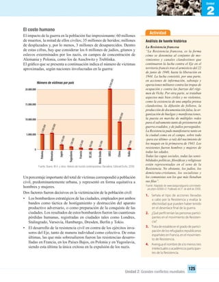 2
Unidad
Unidad 2: Grandes conﬂictos mundiales
125
El costo humano
El impacto de la guerra en la población fue impresionante: 60 millones
de muertos, la mitad de ellos civiles; 35 millones de heridos; millones
de desplazados y, por lo menos, 3 millones de desaparecidos. Dentro
de estas cifras, hay que considerar los 6 millones de judíos, gitanos y
eslavos exterminados por los nazis, en campos de concentración de
Alemania y Polonia, como los de Auschwitz y Treblinka.
El gráﬁco que se presenta a continuación indica el número de víctimas
aproximadas, según naciones involucradas en la guerra:
Un porcentaje importante del total de víctimas correspondió a población
civil, predominantemente urbana, y representó en forma equitativa a
hombres y mujeres.
Dos factores fueron decisivos en la victimización de la población civil:
• Los bombardeos estratégicos de las ciudades, empleados por ambos
bandos como táctica de hostigamiento y destrucción del aparato
productivo adversario, o como preparación de la conquista de las
ciudades. Los resultados de estos bombardeos fueron las cuantiosas
pérdidas humanas, registradas en ciudades tales como Londres,
Stalingrado, Varsovia, Hamburgo, Dresden, Berlín y Tokio.
• El desarrollo de la resistencia civil en contra de los ejércitos inva-
sores del Eje, tanto de manera individual como colectiva. De estas
últimas, las que más sobresalieron fueron las resistencias desarro-
lladas en Francia, en los Países Bajos, en Polonia y en Yugoslavia,
siendo esta última la única exitosa en la expulsión de los nazis.
Actividad
Análisis de fuente histórica
La Resistencia francesa
“La Resistencia francesa, es la forma
cómo se denomina al conjunto de mo-
vimientos y canales clandestinos que
continuaron la lucha contra el Eje en el
territorio francés tras el armisticio del 22
de junio de 1940, hasta la liberación en
1944. La lucha consistió, por una parte,
en acciones de información, sabotaje y
operaciones militares contra las tropas de
ocupación y contra las fuerzas del régi-
men de Vichy. Por otra parte, se trataban
aspectos más bien civiles y no violentos,
como la existencia de una amplia prensa
clandestina, la difusión de folletos, la
producción de documentación falsa, la or-
ganización de huelgas y manifestaciones,
la puesta en marcha de múltiples redes
para el salvamento tanto de prisioneros de
guerra evadidos, y de judíos perseguidos.
La Resistencia pudo manifestarse tanto en
la ciudad como en el campo, sobre todo
-para ese último- a raíz del nacimiento de
los maquis en la primavera de 1943. Los
resistentes fueron hombres y mujeres de
todas las edades.
Todas las capas sociales, todas las sensi-
bilidades políticas, ﬁlosóﬁcas y religiosas
están representadas en el seno de la
Resistencia. No obstante, los judíos, los
demócrata-cristianos, los socialistas y
los comunistas son los que más llenaban
sus ﬁlas”.
Fuente: Adaptado de www.lasegundaguerra.com/viewto-
pic.phpt=926&f=5 Publicado el 21 de abril de 2008.
1. Señala el tipo de acciones llevadas
a cabo por la Resistencia y evalúa la
efectividad que pueden haber tenido
en el desenlace final de la guerra.
2. ¿Qué perfil tenían las personas partici-
pantes en el movimiento de Resisten-
cia?
3. Trata de establecer el grado de partici-
pación de los refugiados republicanos
españoles en Francia, en el movimien-
to de Resistencia.
4. Averigua el nombre de a lo menos tres
intelectualesoacadémicosparticipan-
tes de la Resistencia.
Número de víctimas por país
0
5.000.000
10.000.000
15.000.000
20.000.000
Polonia5.000.000
5.500.000
2.100.000
1.500.000
620.000
300.000
365.000
410.000
8.000.000
20.000.000
Alemania
Japón
Yugoslavia
Francia
EE.UU.
ReinoUnido
URSS
China
Italia
Fuente: Bueno, M.A. y otros. Historia del mundo contemporáneo. Barcelona: Editorial Bruño, 2008.
UNIDAD 2 HISTORIA I_OK.indd 125 07-09-12 11:42
 