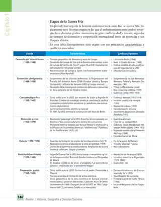 Capítulo1
144
I Medio / Historia, Geografía y Ciencias Sociales
Etapas de la Guerra Fría
Un período tan largo de la historia contemporánea como fue la Guerra Fría, ló-
gicamente tuvo diversas etapas en las que el enfrentamiento entre ambas poten-
cias tuvo distintos grados: momentos de gran conﬂictividad y tensión, seguidos
de tiempos de distensión y cooperación internacional entre las potencias y sus
bloques aliados.
En esta tabla distinguiremos siete etapas con sus principales características y
conﬂictos asociados.
Conﬂictos bipolaresCaracterísticasEtapas
Desarrollo del Telón de Acero
(1945- 1948)
Contención y beligerancia
(1948- 1954)
Coexistencia pacífica
(1955- 1962)
Distensión y crisis
(1962- 1973)
Detente (1974- 1979)
Reinicio de hostilidades
(1979- 1985)
Cooperación y crisis
(1985- 1989)
• División geopolítica de Alemania y resto de Europa
• Desarrollo de Europa del Este y de la frontera entre ambos polos
de Europa (la“Cortina de Hierro”, según Churchill). Implantación
del socialismo en Europa oriental
• Reconstrucción de Europa y Japón, con financiamiento norte-
americano (Plan Marshall)
• Surgimiento de las alianzas defensivas: la Organización del
Tratado del Atlántico Norte OTAN (Estados Unidos y Europa
Occidental), y el Pacto de Varsovia (URSS y Europa oriental)
• Desarrollo de la estrategia de contención del avance comunista
en Asia, por parte de los Estados Unidos
• Crisis política en la URSS por muerte de Stalin y llegada de
Kruschev. Cambio de estrategia soviética: coexistencia pacífica
(competencia total entre socialismo y capitalismo, con acerca-
miento diplomático)
• Carrera armamentista, atómica y espacial
• En 1961, la URSS termina la construcción del Muro de Berlín
• Revolución“palaciega”en la URSS: Kruschev es reemplazado por
Brezhnev. Neo-conservadurismo dentro del comunismo
• Moratoria atómica: tratados que buscan limitar la producción y
la difusión de las bombas atómicas (“teléfono rojo”, Tlatelolco,
de No Proliferación, SALT I y II)
• Acuerdos de limitación de empleo de bombas atómicas: SALT III
• Recesión económica producida por la crisis del petróleo (1974)
• Declivedelasupremacíaestadounidense.Ampliacióndelazona
soviética a Vietnam, Etiopía y Somalia
• Segunda Guerra Fría: la URSS inicia nueva carrera atómica y“cri-
sisdeloseuromisiles”.BoicotdeEstadosUnidosalasOlimpíadas
de Moscú
• En Estados Unidos se da inicio al programa “La guerra de las
galaxias”, impulsado por el presidente Reagan
• Crisis política en la URSS: Gorbachov al poder. Perestroika y
Glasnot
• Nuevos acuerdos de limitación de armas atómicas
• Crisis geopolítica de la zona soviética en Europa oriental:
revoluciones y procesos electorales. Caída del muro de Berlín
(noviembre de 1989). Desaparición de la URSS en 1990. Surgi-
miento del CEI, un nuevo Estado en su reemplazo
• La crisis de Berlín (1948).
• Nace el Estado de Israel (1948)
• PolíticasoviéticadevetoenelCon-
sejo de Seguridad de la ONU
• Descolonización asiática
• Surgimiento de las dos Alemanias:
Alemania Federal y Alemania De-
mocrática (‘49)
• Primer conflicto árabe- israelí
• Rev. comunista en China (1949)
• Guerra de Corea (1950- 1953)
• Guerra deVietnam (1955-1974)
• Invasión soviética de Hungría
(1956)
• Revolución cubana (1959)
• Descolonización africana
• Movimientodepaísesnoalineados
(Bandung, 1955)
• Guerra de Vietnam
• Crisis de los misiles (1962)
• Golpes de Estado liderados por mili-
taresenAméricaLatina(1964-1973)
• RepresiónsoviéticadelaPrimavera
de Praga (1968)
• Descolonización en África
• Fin de la guerra deVietnam
• Revuelta obrera en Polonia
• Neo-colonialismo
• Revolución de Nicaragua (1979).
• Invasión soviética a Afganistán
(1979- 1988)
• Guerra Irán- Irak
• Desmembramiento de Europa
oriental y de la URSS
• Reunificación de Alemania
• Primera Guerra del Golfo Pérsico
(1990)
• Inicio de la guerra civil en Yugos-
lavia
UNIDAD 3 HISTORIA I_OK.indd 144 07-09-12 11:46
 