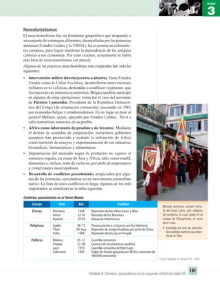Monjes budistas portan retra-
to del Dalai Lama, jefe religioso
del budismo, el cual reside en la
ciudad de Dharamsala, al norte
de la India.
• Investiga por qué las autorida-
des budistas tuvieron que aban-
donar el Tibet.
3
Unidad
151
Unidad 3: Cambios geopolíticos en la segunda mitad del siglo XX
Neocolonialismos
El neocolonialismo fue un fenómeno geopolítico que respondió a
un conjunto de estrategias diferentes, desarrolladas por las potencias
atómicas (Estados Unidos y la URSS) y las ex potencias colonialis-
tas europeas, para lograr mantener la dependencia de las antiguas
colonias a sus economías. Por estas razones, actualmente se habla
más bien de neocolonialismos (en plural).
Algunas de las prácticas neocolonialistas más empleadas han sido las
siguientes:
• Intervención militar directa (secreta o abierta). Tanto Estados
Unidos como la Unión Soviética, desarrollaron intervenciones
militares en ex colonias, destinadas a establecer regímenes que
favorecieran sus intereses económicos. Bélgica también participó
en algunas de estas operaciones, como fue el caso del asesinato
de Patricio Lumumba, Presidente de la República Democrá-
tica del Congo (de orientación comunista), asesinado en 1961
por comandos belgas y estadounidenses. En su lugar se puso al
general Mobutu, quien, apoyado por Estados Unidos, llevó a
cabo numerosas masacres en su pueblo.
• África como laboratorio de pruebas y de inventos. Mediante
el disfraz de acuerdos de cooperación, numerosos gobiernos
europeos han promovido y avalado la utilización de África
como territorio de ensayos y experimentación de sus industrias
biomédicas, farmacéuticas y alimentarias.
• Implantación del mercado negro de productos no sujetos al
comercio regular, en zonas de Asia y África, tales como marﬁl,
diamantes e, incluso, trata de esclavos, por parte de empresarios
y comerciantes inescrupulosos.
• Desarrollo de conﬂictos poscoloniales propiciados por algu-
nas de las potencias, apoyándose en un movimiento paramilitar
nativo. La lista de estos conﬂictos es larga; algunos de los más
importantes se sintetizan en la tabla siguiente.
Fuente: Adaptado de Nouschi, M., 1996.
ConﬂictoAñoPaísCausas
Represión de las tribus Karen y Mon
Revuelta de los Maumau
Masacres interétnicas
1948
52-54
59-94
Birmania
Kenia
Ruanda
Étnicas
Persecuciones a cristianos por los islámicos
Represión de monjes budistas por parte de China
Represión de los sijs en Punjab
58- 72
59- hoy
1984
Sudán
Tíbet
India
Religiosas
Guerrilla comunista
Guerra civil con presencia soviética
Guerrilla comunista de Patet Laos
Golpe de Estado apoyado por EEUU y asesinato de
300.000 comunistas
45- 57
52- 88
1953
1965
Malasia
Etiopía
Laos
Indonesia
Políticas
Conﬂictos poscoloniales en el Tercer Mundo
UNIDAD 3 HISTORIA I_OK.indd 151 07-09-12 11:46
 