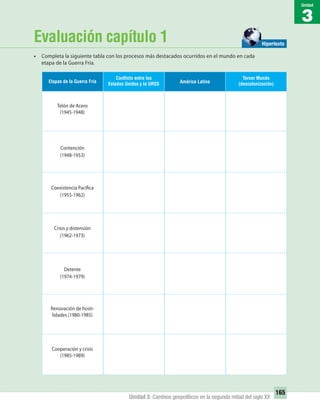 3
Unidad
165
Unidad 3: Cambios geopolíticos en la segunda mitad del siglo XX
Evaluación capítulo 1
• Completa la siguiente tabla con los procesos más destacados ocurridos en el mundo en cada
etapa de la Guerra Fría.
Tercer Mundo
(descolonización)América Latina
Conﬂicto entre los
Estados Unidos y la URSSEtapas de la Guerra Fría
Telón de Acero
(1945-1948)
Contención
(1948-1953)
Coexistencia Pacífica
(1955-1962)
Crisis y distensión
(1962-1973)
Renovación de hosti-
lidades (1980-1985)
Cooperación y crisis
(1985-1989)
Detente
(1974-1979)
Hipertexto
UNIDAD 3 HISTORIA I_OK.indd 165 07-09-12 11:47
 