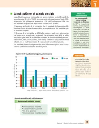1
Unidad
Unidad 1: Balance del mundo moderno
19
La población en el cambio de siglo
La población europea continuaba con un crecimiento sostenido desde la
segunda mitad del siglo XVIII, pero que se acrecienta a ﬁnes del siglo XIX,
alcanzando 300 millones de personas en 1870 y 460 millones en 1914, con
una densidad de población equivalente al doble de la de Asia.
El aumento acelerado de la población fue el resultado de la considerable
disminución de las tasas de mortalidad, acompañadas de una natalidad que
se mantenía elevada.
El descenso de la mortalidad se debió a las mejores condiciones alimentarias
y al progreso en la medicina y la sanidad. Hacia ﬁnes del siglo XIX, se había
descubierto gran parte de las bacterias causantes de las enfermedades (malaria,
tuberculosis, rabia, cólera, difteria, entre otras).También se redujo la mortalidad
infantil, con lo cual, la esperanza de vida aumentó considerablemente.
Por otro lado, la natalidad presentaba tasas diferentes según el nivel de de-
sarrollo y urbanización de los distintos países.
Actividad
Interpretación de los
contenidos del texto
• Relaciona la información
del documento sobre
conservación y transpor-
te de alimentos con el
gráfico sobre evolución
del crecimiento de la po-
blación.
Los progresos en la
conservación y
transporte de alimentos
En 1877 se transportó, vía
marítima, cordero congelado
desde Argentina a Le Havre
(Francia) y en 1880, carne de
vacuno y de cordero congela-
da desde Australia a Londres.
Pronto se desarrollaría la
venta de hielo a los hogares.
Todos estos factores ayudaron
a mejorar la alimentación
y la higiene en gran parte
de los hogares europeos, lo
cual tuvo proyecciones en la
disminución de la mortalidad.
Aumento demográﬁco de la población europea
Aumento de la
esperanza de vida
Aumento de la población europea
• Disminución de la mortalidad
• Avance en medicina y sanidad
• Fin de las epidemias
• Disminución de la mortalidad infantil
Crecimiento de la población en algunos países europeos
90
100
80
70
60
50
40
30
20
10
0
Rusia Alemania Italia Francia GranBretaña
Millonesdehabitantes
Año1800 Año1850 Año1900
Fuente: Adaptado de E. A. Wrigley. Historia y población. Madrid: Ediciones Guadarrama, 1969.
UNIDAD 1 HISTORIA I_OK.indd 19 07-09-12 11:29
 