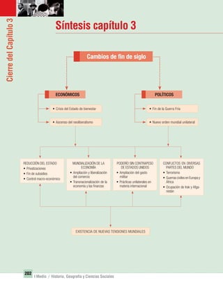 202
I Medio / Historia, Geografía y Ciencias Sociales
CierredelCapítulo3
Síntesis capítulo 3
Cambios de ﬁn de siglo
• Crisis del Estado de bienestar • Fin de la Guerra Fría
• Ascenso del neoliberalismo
EXISTENCIA DE NUEVAS TENSIONES MUNDIALES
• Nuevo orden mundial unilateral
REDUCCIÓN DEL ESTADO
• Privatizaciones
• Fin de subsidios
• Control macro-económico
MUNDIALIZACIÓN DE LA
ECONOMÍA
• Ampliación y liberalización
del comercio
• Transnacionalización de la
economía y las ﬁnanzas
CONFLICTOS EN DIVERSAS
PARTES DEL MUNDO
• Terrorismo
• Guerras civiles en Europa y
África
• Ocupación de Irak y Afga-
nistán
PODERÍO SIN CONTRAPESO
DE ESTADOS UNIDOS
• Ampliación del gasto
militar
• Prácticas unilaterales en
materia internacional
ECONÓMICOS POLÍTICOS
UNIDAD 3 HISTORIA I_OK.indd 202 07-09-12 11:48
 