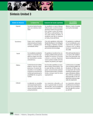 206
I Medio / Historia, Geografía y Ciencias Sociales
Síntesis Unidad 3
Afectan a todo el mundo
con mucha intensidad
El capitalismo neoliberal
se ha mundializado, pero
experimenta periódicas
y severas crisis. La última
ocurrió en noviembre del
año 2008
ElfindelEstadoBenefactor
y el avance del neolibera-
lismo han provocado una
fuerteincertidumbresocial
Lademocraciaseconsolida
como el sistema político de
Occidente. En África y par-
te importante del mundo
oriental,aúnexistenmonar-
quías,ydictadurasmilitares.
Para enfrentar problemas
internacionales se han for-
talecidolasinstanciasregio-
nalesdecooperación
Las creaciones culturares
manifiestanlaincertidum-
bre que vive la sociedad a
finesdesigloXXycomien-
zos del XXI
Los cambios
ﬁniseculares
Se manifestó en todo el bloque
influenciado económicamente
durante la Guerra Fría por EEUU.
Esto incluye a parte de Europa,
Asia África y Latinoamérica. Una
vez caído el Muro de Berlín, el
socialismo real solo se mantuvo
en Cuba y Corea del Norte
Crisis del capitalismo reformado
(EstadoBenefactor).Conlallegada
de Reagan y Thatcher al poder,
ascensodelneoliberalismo.Avance
permanentedelatecnología
El capitalismo transformó las cos-
tumbresyhábitosdelaspersonas:
masificó el consumo y el acceso
a bienes y servicios. Aparecen
nuevos actores sociales como las
mujeres, los jóvenes y los negros
En el mundo capitalista se conso-
lida el sistema democrático. Tras
la caída del Muro de Berlín, los
países eurocomunistas abrazan
elsistemademocrático,yEstados
Unidos emerge como la única
superpotencia
Las creaciones culturales, y el
arte en general están al servicio
del mercado, y de la sociedad de
consumo que se ha instalado
Evolución del mundo capitalista
Sevivióentodoelmundo,
pero con distinta inten-
sidad
Pugna entre capitalismo
(representadoporEstados
Unidos) y planificación
centralizada (URSS)
Seconsolidalasociedadde
masas. En el mundo capi-
talista se origina una serie
de movimientos sociales
antisistémicos
Confrontacióndemodelos
políticos entre las super-
potencias. El sistema de-
mocrático v/s el socialista.
Se genera un escenario de
tensiónpermanenteporla
posibilidad de una guerra
nuclear
La televisión se consolida
comolaprincipalentreten-
ción de las masas. Nacen
nuevascorrientesartísticas
y de pensamiento
Ámbito de inﬂuencia
Espacial
Económico
Social
Político
Cultural
La Guerra Fría
UNIDAD 3 HISTORIA I_OK.indd 206 07-09-12 11:48
 