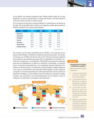 4
Unidad
Unidad 4: Un mundo globalizado
221
la era global, una empresa alemana como Adidas elabore parte de su ropa
deportiva, la cual se comercializa a lo largo del mundo, en China donde el
valor de la mano de obra es mucho menor.
En el contexto de esta nueva situación laboral, el sindicalismo, tan fuerte en
el siglo XX, ha perdido fuerza. Observa el siguiente cuadro que presenta la
ﬁliación sindical en los países desarrollados.
2000199019801970País
Alemania 32 % 35 % 31 % 25 %
Dinamarca 60 % 79 % 75 % 74 %
Finlandia 51 % 69 % 72 % 76 %
Francia 22 % 18 % 10 % 10 %
Noruega 57 % 58 % 59 % 54 %
Reino Unido 45 % 51 % 39 % 31 %
Estados Unidos 27 % 22 % 15 % 13 %
Fuente: OECD, 2004.
De acuerdo con los datos aportados por la OCDE, en la mayoría de los
países desarrollados, la ﬁliación sindical ha ido disminuyendo. De hecho,
en Francia, en el 2008, ésta fue de solo un 8%. Diversos factores explican
esta situación: desconﬁanza por parte de los trabajadores en el poder y ac-
ción de los sindicatos y sus dirigentes; diﬁcultades que ponen las empresas
para que los trabajadores se aﬁlien en sindicatos, incurriendo, en muchos
casos, en prácticas antisindicales, o no respetando derechos laborales. Por
último, en muchos países, los sindicatos no han logrado o sabido adaptarse
a las nuevas características del mercado laboral global ¿Cómo negociar
con poder si el centro de producción está localizado fuera de los centros de
decisión estratégica? ¿Cómo deben actuar los sindicatos cuando los tejidos
sociales, que son básicos en el funcionamiento de un colectivo como el
sindicato, se enfrentan a sociedades individualistas?
América
186
957
1.941
África
7
459
365
Asia-Oceanía
15
1.436
5.863
Cercano Oriente
0
3
2
Europa
2
76
74
Sindicalistas asesinados Sindicalistas maltratados Sindicalistas encarcelados
Situación sindical
Fuente: Atlas Le Monde Diplomatique. Buenos Aires: Edición Cono Sur, 2003.
Actividad
Interpretación de datos
estadísticos y gráficos
Observalatabladeestapágina
y responde:
1. ¿Cómo ha evolucionado
la filiación sindical en
términos generales?
2. ¿Cómoexplicarestasten-
dencias en un contexto
de pérdidas constantes
de derechos laborales?
3. ¿Qué explica las dife-
rencias en cuanto a la
filiación de países como
Dinamarca y Finlandia,
conladeEstadosUnidos
y Francia?
4. Realizaunainterpretación
de la infografía, en la que
consideresycomparesla
situación de cada conti-
nente. Relaciona con tus
conocimientos previos.
UNIDAD 4 HISTORIA I_OK.indd 221 07-09-12 11:51
 