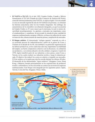 4
Unidad
Unidad 4: Un mundo globalizado
227
• El NAFTA o TLCAN. En el año 1992, Estados Unidos, Canadá y México
formalizaron el TLCAN (Tratado de Libre Comercio de América del Norte),
conocido internacionalmente como NAFTA, su sigla en inglés. Con este tratado
se crea un mercado regional de más de 363 millones de personas y se eliminan
las barreras arancelarias entre los tres Estados integrantes. Sin embargo, las
características de los miembros son altamente desiguales, ya que la economía
de Estados Unidos es 25 veces mayor que la mexicana, la cual es menos de-
sarrollada tecnológicamente. La apertura a mercados tan importantes como
el estadounidense y canadiense, ha provocado la entrada de gran cantidad de
empresas multinacionales europeas a México, en busca de reducción de costos
en mano de obra, abastecimiento de materias primas y ampliación de mercados.
• El bloque asiático. El denominado “milagro japonés” responde no solo a
su acelerado proceso de industrialización a partir de la guerra de Corea y
Vietnam en la década de los 60, sino también a su particular organización de
las labores productivas, en las cuales han sido muy importantes la estabilidad
del empleo, un fuerte compromiso colectivo con la eﬁciencia y la calidad de
sus productos, y un sistema educativo de alta calidad y exigencia. A partir de
1970, Japón transﬁrió parte de sus industrias a otros países, como Corea y
Taiwán, en los cuales reubicó sus industrias textiles y luego la industria pe-
sada. El objetivo fue reducir los costos en salarios y expandir sus mercados.
El Este asiático es la región que más ha crecido durante los últimos 40 años.
El desarrollo de los denominados “tigres asiáticos” (Singapur, Corea, Hong
Kong y Malasia), basado principalmente en las exportaciones de productos
textiles e informáticos, los ha convertido en centros de inversión de empresas
multinacionales. Este bloque está integrado por los siguientes países: Japón,
Taiwán; Corea del Sur, Singapur, China e India.
Exportaciones e importaciones desde y hacia China
América
del Sur
El grosor de las ﬂechas es
proporcional al valor del
intercambio comercial.
Datos: Informe OMC, 2008.
América
del Norte
África
Europa
Rusia
Asia
Medio Oriente
y El Golfo
CHINA
Exportaciones (Miles de Millones de USD) Importaciones (Miles de Millones de USD)
• ¿Cuáles son las zonas con
las que China tiene mayor
intercambio comercial?
¿Por qué?
UNIDAD 4 HISTORIA I_OK.indd 227 07-09-12 11:51
 