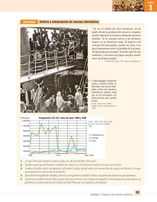 1
Unidad
Unidad 1: Balance del mundo moderno
23
Análisis e interpretación de recursos informativosActividad
“Yo soy el último de cinco hermanos. Si mi
padre divide su granja entre nosotros, ninguno
tendrá suﬁciente tierra para alimentar nuestras
familias. Si la entrega entera a mi hermano
mayor, yo no alcanzaré nada. Si ingreso a la
armada del principado, podría no estar vivo
para lamentarme sobre la pérdida de la granja.
No hay nada para mí aquí. Necesito salir de este
ambiente y encontrar un lugar pacíﬁco donde
tener mi propia granja”.
Fuente: Karl, Prussia, 1840. www.monograﬁas.com
1. ¿A qué tema de estudio se aplica cada una de las fuentes? ¿Por qué?
2. Señala a qué tipo de fuente corresponde cada una y el contexto histórico en que se insertan.
3. Analiza el gráfico de la inmigración a Estados Unidos, destacando sus momentos de auge y de declive. Entrega
una explicación acerca de tal situación.
4. Describe la fotografía de Stieglitz, sobre los inmigrantes a Estados Unidos; caracteriza las personas que aparecen.
5. ¿Qué futuro habría tenido Karl, el autor del documento, si no hubiera emigrado? ¿Por qué las tierras familiares no
permitían la sobrevivencia de toda la familia? Plantea una hipótesis al respecto.
E.Atget Stiegglitz.Inmigrantes
rumbo a Estados Unidos en
Ellis Island, isla vecina a Man-
hattan, donde eran aseados y
revisados por médicos, hasta
que se les entregaban sus
salvoconductos para ingresar
al país.
Fuente: Camera work, Alfred
Stieglitz. Colonia, Editorial Taschen,
2003.
Inmigración a EE.UU. entre los años 1900 y 1930
100.000
1900 1915 1930
300.000
500.000
700.000
900.000
1.100.000
1.300.000
Norteamérica
Europa
Asia
Nº Personas
Años
Fuente: United States History. Holt,
New York Rinehart and Winston,
1988.
UNIDAD 1 HISTORIA I_OK.indd 23 07-09-12 11:30
 