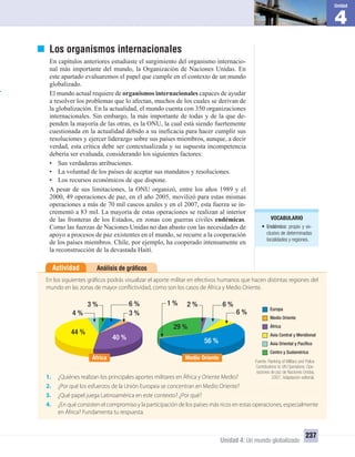 VOCABULARIO
• Endémico: propio y ex-
clusivo de determinadas
localidades y regiones.
1
Unidad
4
Unidad
Unidad 4: Un mundo globalizado
237
Los organismos internacionales
En capítulos anteriores estudiaste el surgimiento del organismo internacio-
nal más importante del mundo, la Organización de Naciones Unidas. En
este apartado evaluaremos el papel que cumple en el contexto de un mundo
globalizado.
El mundo actual requiere de organismos internacionales capaces de ayudar
a resolver los problemas que lo afectan, muchos de los cuales se derivan de
la globalización. En la actualidad, el mundo cuenta con 350 organizaciones
internacionales. Sin embargo, la más importante de todas y de la que de-
penden la mayoría de las otras, es la ONU, la cual está siendo fuertemente
cuestionada en la actualidad debido a su ineﬁcacia para hacer cumplir sus
resoluciones y ejercer liderazgo sobre sus países miembros, aunque, a decir
verdad, esta crítica debe ser contextualizada y su supuesta incompetencia
debería ser evaluada, considerando los siguientes factores:
• Sus verdaderas atribuciones.
• La voluntad de los países de aceptar sus mandatos y resoluciones.
• Los recursos económicos de que dispone.
A pesar de sus limitaciones, la ONU organizó, entre los años 1989 y el
2000, 49 operaciones de paz, en el año 2005, movilizó para estas mismas
operaciones a más de 70 mil cascos azules y en el 2007, esta fuerza se in-
crementó a 83 mil. La mayoría de estas operaciones se realizan al interior
de las fronteras de los Estados, en zonas con guerras civiles endémicas.
Como las fuerzas de Naciones Unidas no dan abasto con las necesidades de
apoyo a procesos de paz existentes en el mundo, se recurre a la cooperación
de los países miembros. Chile, por ejemplo, ha cooperado intensamente en
la reconstrucción de la devastada Haití.
Análisis de gráﬁcosActividad
En los siguientes gráficos podrás visualizar el aporte militar en efectivos humanos que hacen distintas regiones del
mundo en las zonas de mayor conflictividad, como son los casos de África y Medio Oriente.
1. ¿Quiénes realizan los principales aportes militares en África y Oriente Medio?
2. ¿Por qué los esfuerzos de la Unión Europea se concentran en Medio Oriente?
3. ¿Qué papel juega Latinoamérica en este contexto? ¿Por qué?
4. ¿En qué consisten el compromiso y la participación de los países más ricos en estas operaciones, especialmente
en África? Fundamenta tu respuesta.
Europa
Medio Oriente
África
Asia Central y Meridional
Asia Oriental y Pacíﬁco
Centro y Sudamérica
44 %
29 %
40 % 56 %
1 %6 %
6 %
6 %2 %3 %
4 % 3 %
África Medio Oriente
Fuente: Ranking of Military and Police
Contributions to UN Operations. Ope-
raciones de paz de Naciones Unidas,
2007. Adaptación editorial.
UNIDAD 4 HISTORIA I_OK.indd 237 07-09-12 11:52
 