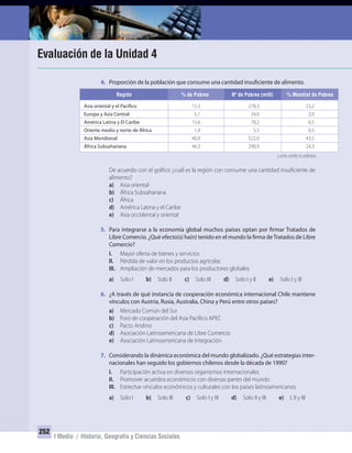 252
I Medio / Historia, Geografía y Ciencias Sociales
Evaluación de la Unidad 4
4. Proporción de la población que consume una cantidad insuficiente de alimento.
De acuerdo con el gráfico ¿cuál es la región con consume una cantidad insuficiente de
alimento?
a) Asia oriental
b) África Subsahariana
c) África
d) América Latina y el Caribe
e) Asia occidental y oriental
5. Para integrarse a la economía global muchos países optan por firmar Tratados de
Libre Comercio. ¿Qué efecto(s) ha(n) tenido en el mundo la firma deTratados de Libre
Comercio?
I. Mayor oferta de bienes y servicios
II. Pérdida de valor en los productos agrícolas
III. Ampliación de mercados para los productores globales
a) Solo I b) Solo II c) Solo III d) Solo I y II e) Solo I y III
6. ¿A través de qué instancia de cooperación económica internacional Chile mantiene
vínculos con Austria, Rusia, Australia, China y Perú entre otros países?
a) Mercado Común del Sur
b) Foro de cooperación del Asia Pacífico APEC
c) Pacto Andino
d) Asociación Latinoamericana de Libre Comercio
e) Asociación Latinoamericana de Integración
7. Considerando la dinámica económica del mundo globalizado. ¿Qué estrategias inter-
nacionales han seguido los gobiernos chilenos desde la década de 1990?
I. Participación activa en diversos organismos internacionales
II. Promover acuerdos económicos con diversas partes del mundo
III. Estrechar vínculos económicos y culturales con los países latinoamericanos
a) Solo I b) Solo III c) Solo I y III d) Solo II y III e) I, II y III
Región % de Pobres Nª de Pobres (mill) % Mundial de Pobres
Asia oriental y el Pacífico 15,3 278,3 23,2
Europa y Asia Central 5,1 24,0 2,0
América Latina y El Caribe 15,6 78,2 6,5
Oriente medio y norte de África 1,9 5,5 0,5
Asia Meridional 40,0 522,0 43,5
África Subsahariana 46,3 290,9 24,3
Lucha contra tu pobreza
UNIDAD 4 HISTORIA I_OK.indd 252 07-09-12 11:52
 