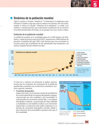1
Unidad
5
Unidad
269
Unidad 5: Espacio, población y ciudad
Dinámica de la población mundial
¿Qué te sugiere el término “dinámica”? Comúnmente lo empleamos para
referirnos a cambio o algo que está en continuo movimiento. Por esta razón,
cuando se utiliza el concepto “dinámica de la población”, se alude a los
cambios o transformaciones que experimenta la población de un territorio
en un determinado lapso de tiempo, ya sea porque esta, nace, muere o migra.
Evolución de la población mundial
La población mundial en la actualidad supera los 6.500 millones de habi-
tantes y, según las proyecciones de la ONU, alcanzará los 9.000 millones de
personas a mediados del siglo XXI. Cabe destacar que este crecimiento es
reciente, puesto que la población ha ido aumentando muy lentamente y de
manera irregular durante millones de años.
Si observas y analizas con detención el gráﬁco anterior,
notarás que los momentos de crecimiento de la población
mundial han coincidido con revoluciones económicas: neo-
lítica, agrícola, industrial.
• Transición demográﬁca
Según esta teoría, el crecimiento natural de la población
ha evolucionado desde un régimen demográﬁco antiguo,
caracterizado por alta natalidad y alta mortalidad, lo
cual generaba un crecimiento natural bajo, a un régimen
demográﬁco moderno, caracterizado por baja natalidad
y mortalidad, lo cual también conduce a un crecimiento
natural bajo. La transición entre ambos regímenes es un
período de crecimiento demográﬁco elevado, debido a
que el descenso de la mortalidad se produce antes que el
de la natalidad. Tasa de natalidad
Tasa de mortalidad
Crecimiento natural
Régimen
demográfico
antiguo
Transicióndemográfica
Puntode
inflexión
FaseinicialPretransición Fasefinal Postransición
Régimen
demográfico
moderno
-4800
100
900
1.000
2.000
3.000
8.000
9.000
10.000
-2400-3600 -1200 400-4400 -2000-3200 -800 800 1600-4000 -1600 0-2800 -400 1200 2000
1
1. Grandesinvasiones
2. Avancesenlaagricultura
3. Pestenegra
4. Guerrasycrisiseconómicas
5. RevoluciónIndustrial
6. AvancesmédicosenEuropa
7. Descubrimientodelapenicilina
8. AvancesmédicosenAméricaLat.,
ÁfricayAsia
Fuente: Ciencias Sociales,
geografía e historia 2. Ma-
drid: Anaya, 2002.
2
4
5
6
7
8
3
Evolución de la población mundial
AÑOS
Millones
Gráﬁco de transición demográﬁca
Fuente: Ciencias Sociales,
geografía e historia 2.
Madrid: Anaya, 2002.
UNIDAD 5 HISTORIA I_OK.indd 269 07-09-12 11:55
 