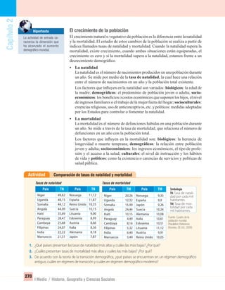 Capítulo2
270
I Medio / Historia, Geografía y Ciencias Sociales
Comparación de tasas de natalidad y mortalidadActividad
El crecimiento de la población
El crecimiento natural o vegetativo de población es la diferencia entre la natalidad
y la mortalidad. El estudio de estos cambios de la población se realiza a partir de
índices llamados tasas de natalidad y mortalidad. Cuando la natalidad supera la
mortalidad, existe crecimiento, cuando ambas situaciones están equiparadas, el
crecimiento es cero y si la mortalidad supera a la natalidad, estamos frente a un
decrecimiento demográﬁco.
• La natalidad
La natalidad es el número de nacimientos producidos en una población durante
un año. Se mide por medio de la tasa de natalidad, la cual hace una relación
entre el número de nacimientos en un año y la población total existente.
Los factores que inﬂuyen en la natalidad son variados: biológicos: la edad de
la madre; demográﬁcos: el predominio de población joven o adulta; socio-
económicos: los beneﬁcios o costos económicos que suponen los hijos, el nivel
de ingresos familiares o el trabajo de la mujer fuera del hogar; socioculturales:
creencias religiosas, uso de anticonceptivos, etc. y políticos: medidas adoptadas
por los Estados para controlar o fomentar la natalidad.
• La mortalidad
La mortalidad es el número de defunciones habidas en una población durante
un año. Se mide a través de la tasa de mortalidad, que relaciona el número de
defunciones en un año con la población total.
Los factores que inﬂuyen en la mortalidad son: biológicos: la herencia de
longevidad o muerte temprana; demográﬁcos: la relación entre población
joven y adulta; socioeconómicos: los ingresos económicos, el tipo de profe-
sión y el acceso a la salud; culturales: el nivel de instrucción y los hábitos
de vida y políticos: como la existencia o carencias de servicios y políticas de
salud pública.
1. ¿Qué países presentan las tasas de natalidad más altas y cuáles las más bajas? ¿Por qué?
2. ¿Cuáles presentan tasas de mortalidad más altas y cuáles las más bajas? ¿Por qué?
3. De acuerdo con la teoría de la transición demográfica, ¿qué países se encuentran en un régimen demográfico
antiguo, cuáles en régimen de transición y cuáles en régimen demográfico moderno?
TNTN PaísPaís
Níger 49,62 Noruega 11,12
Uganda 48,15 España 11,87
Somalía 44,12 Reino Unido 10,35
Angola 44,09 Suecia 10,15
Haití 35,69 Lituania 9,00
Paraguay 28,47 Eslovenia 8,99
Camboya 25,68 Austria 8,66
Filipinas 24,07 Italia 8,36
India 22,22 Alemania 8,18
Marruecos 21,31 Japón 7,87
Tasas de natalidad Tasas de mortalidad
Hipertexto
La actividad de entrada ca-
racteriza la dimensión que
ha alcanzado el aumento
demográﬁco mundial.
Simbología
TN: Tasa de natali-
dad por cada mil
habitantes.
TM: Tasa de mor-
talidad por cada
mil habitantes.
TMTM PaísPaís
Níger 20,26 Noruega 9,33
Uganda 12,32 España 9,9
Somalía 15,99 Japón 9,26
Angola 24,44 Suecia 10,24
Haití 10,15 Alemania 10,08
Paraguay 4,49 Italia 10,61
Camboya 8,16 Eslovenia 10,51
Filipinas 5,32 Lituania 11,12
India 6,40 Austria 9,91
Marruecos 5,49 Reino Unido 10,05
Fuente: Cuadro de la
población mundial.
Population Reference
Boureau, EE.UU., 2008.
UNIDAD 5 HISTORIA I_OK.indd 270 07-09-12 11:55
 
