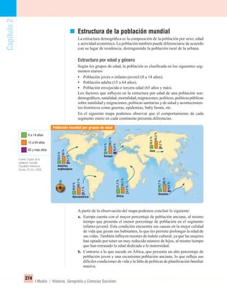 Capítulo2
274
I Medio / Historia, Geografía y Ciencias Sociales
Estructura de la población mundial
La estructura demográﬁca es la composición de la población por sexo, edad
y actividad económica. La población también puede diferenciarse de acuerdo
con su lugar de residencia, distinguiendo la población rural de la urbana.
Estructura por edad y género
Según los grupos de edad, la población es clasiﬁcada en los siguientes seg-
mentos etarios:
• Población joven o infanto-juvenil (0 a 14 años).
• Población adulta (15 a 64 años).
• Población envejecida o tercera edad (65 años y más).
Los factores que inﬂuyen en la estructura por edad de una población son:
demográﬁcos, natalidad, mortalidad, migraciones; políticos, políticas públicas
sobre natalidad y migraciones, políticas sanitarias y de salud y acontecimien-
tos históricos como guerras, epidemias, baby boom, etc.
En el siguiente mapa podemos observar que el comportamiento de cada
segmento etario en cada continente presenta diferencias.
A partir de la observación del mapa podemos concluir lo siguiente:
a. Europa cuenta con el mayor porcentaje de población anciana, al mismo
tiempo que presenta el menor porcentaje de población en el segmento
infanto-juvenil. Esta condición encuentra sus causas en la mejor calidad
de vida que gozan sus habitantes, lo que les permite prolongar la edad de
sus vidas. También inﬂuyen razones de índole cultural, ya que las mujeres
han optado por tener un muy reducido número de hijos, al mismo tiempo
que han retrasado la edad dedicada a la maternidad.
b. Contrario a lo que sucede en África, que presenta un alto porcentaje de
población joven y una escasísima población anciana, lo que reﬂeja sus
difíciles condiciones de vida y la falta de políticas de planiﬁcación familiar
masiva.
65 y más años
15 a 64 años
0 a 14 años
28,8%
65,1%
6,1%
25,5%
65%
9,1%
Iberoamérica África
Asia
Oceanía
América
anglosajona
41,7%
55,1%
3,2%
Europa
16,4%
68,1%
15,4%
28,5%
65,3%
6,2%24,7%
65%
10,3%
Población mundial por grupos de edad
Fuente: Cuadro de la
población mundial.
Population Reference
Bureau, EE.UU., 2008.
UNIDAD 5 HISTORIA I_OK.indd 274 07-09-12 11:55
 
