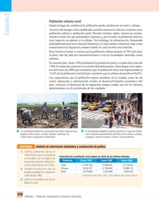 Capítulo2
278
I Medio / Historia, Geografía y Ciencias Sociales
Población urbano-rural
Según el lugar de residencia la población puede clasiﬁcarse en rural y urbana.
A través del tiempo se ha modiﬁcado sustantivamente la relación existente entre
población urbana y población rural. Durante muchos siglos, fueron los asenta-
mientos rurales los que dominaban el paisaje y, por lo tanto, la población rural era
muy superior en número a la urbana. Sin embargo, la urbanización, fomentada
principalmente por la revolución industrial y el intercambio comercial, trajo como
consecuencia la migración campo-ciudad, lo cual revirtió esta relación.
Para América Latina se estima que la población urbana alcanza al 70% del total,
es decir, dos de cada tres latinoamericanos viven en localidades deﬁnidas como
urbanas.
En nuestro país, hasta 1930 predominó la población rural y a contar del censo de
1940, la situación comenzó a revertirse dramáticamente, hasta llegar a los núme-
ros del censo de 2002 que mostraron que la población rural solo representaba el
13,4% de la población total del país, mientras que la urbana alcanzaba al 86,6%.
Las expectativas que la población espera satisfacer en la ciudad, como las de
salud, educación y entretención, unidas al desenvolvimiento económico del
país, explican el fenómeno de la migración campo-ciudad, uno de los factores
determinantes en el crecimiento de las ciudades.
Es considerada población urbana la que tiene su lugar de residen-
cia en aquellos asentamientos definidos como urbanos: pueblos,
ciudades o centros turísticos. Fuente, archivo editorial.
Es considerada población rural aquella que habita espacios cata-
logados como rurales: campos, hijuelas, estancias, etc.
Fuente: Banco fotográfico shutterstock.
Análisis de información estadística y construcción de gráﬁcoActividad
1. Grafica utilizando barras la
información que se presenta
en la tabla, con el objeto de
ilustrarlaevolucióndelproce-
so de urbanización en Chile.
2. Señala la evolución que ha
tenido la población urbana en
Chile desde 1982.
2. ¿Qué ha sucedido con la po-
blación rural?
Censo 2002Censo 1992Censo 1982Población
Total 11.329.736 13.348.401 15.116.435
Urbana 9.316.127 11.140.405 13.090.113
Rural 2.013.609 2.207.996 2.026.322
Fuente: INE: Censos 1982, 1992 y 2002. Biblioteca del Congreso Nacional.
Evolución de la población rural-urbana en Chile en las últimas décadas
UNIDAD 5 HISTORIA I_OK.indd 278 07-09-12 11:55
 