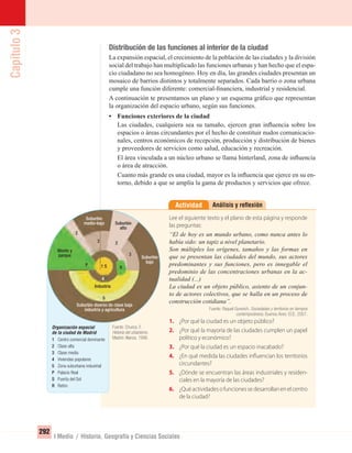 Capítulo3
292
I Medio / Historia, Geografía y Ciencias Sociales
Distribución de las funciones al interior de la ciudad
La expansión espacial, el crecimiento de la población de las ciudades y la división
social del trabajo han multiplicado las funciones urbanas y han hecho que el espa-
cio ciudadano no sea homogéneo. Hoy en día, las grandes ciudades presentan un
mosaico de barrios distintos y totalmente separados. Cada barrio o zona urbana
cumple una función diferente: comercial-ﬁnanciera, industrial y residencial.
A continuación te presentamos un plano y un esquema gráﬁco que representan
la organización del espacio urbano, según sus funciones.
• Funciones exteriores de la ciudad
Las ciudades, cualquiera sea su tamaño, ejercen gran inﬂuencia sobre los
espacios o áreas circundantes por el hecho de constituir nudos comunicacio-
nales, centros económicos de recepción, producción y distribución de bienes
y proveedores de servicios como salud, educación y recreación.
El área vinculada a un núcleo urbano se llama hinterland, zona de inﬂuencia
o área de atracción.
Cuanto más grande es una ciudad, mayor es la inﬂuencia que ejerce en su en-
torno, debido a que se amplía la gama de productos y servicios que ofrece.
Análisis y reﬂexiónActividad
Lee el siguiente texto y el plano de esta página y responde
las preguntas:
“El de hoy es un mundo urbano, como nunca antes lo
había sido: un tapiz a nivel planetario.
Son múltiples los orígenes, tamaños y las formas en
que se presentan las ciudades del mundo, sus actores
predominantes y sus funciones, pero es innegable el
predominio de las concentraciones urbanas en la ac-
tualidad (...)
La ciudad es un objeto público, asiento de un conjun-
to de actores colectivos, que se halla en un proceso de
construcción cotidiana”.
Fuente: Raquel Gurevich. Sociedades y territorios en tiempos
contemporáneos. Buenos Aires: ECE, 2007.
1. ¿Por qué la ciudad es un objeto público?
2. ¿Por qué la mayoría de las ciudades cumplen un papel
político y económico?
3. ¿Por qué la ciudad es un espacio inacabado?
4. ¿En qué medida las ciudades influencian los territorios
circundantes?
5. ¿Dónde se encuentran las áreas industriales y residen-
ciales en la mayoría de las ciudades?
6. ¿Qué actividades o funciones se desarrollan en el centro
de la ciudad?
1 Centro comercial dominante
2 Clase alta
3 Clase media
4 Viviendas populares
5 Zona suburbana industrial
P Palacio Real
S Puerta del Sol
R Retiro
Organización espacial
de la ciudad de Madrid
Fuente: Chueca, F.
Historia del urbanismo.
Madrid: Alianza, 1998.
Suburbio
medio-bajo
Suburbio
bajo
Suburbio diserso de clase baja
industria y agricultura
Industria
5
3
P
R
4
2
Suburbio
alto
Monte y
parque 3
2
1 S
UNIDAD 5 HISTORIA I_OK.indd 292 07-09-12 11:55
 