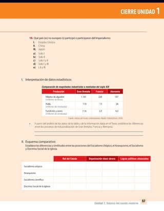 57
Unidad 1: Balance del mundo moderno
CIERRE UNIDAD 1
10. Qué país (es) no europeo (s) participó o participaron del Imperialismo:
I. Estados Unidos
II. China
III. Japón
a) Solo I
b) Solo II
c) Solo I y II
d) Solo I y III
e) I, II y III
I. Interpretación de datos estadísticos
• A partir del análisis de los datos de la tabla y de la información dada en el Texto, establece las diferencias
entre los procesos de industrialización de Gran Bretaña, Francia y Alemania.
___________________________________________________________________________________
___________________________________________________________________________________
II. Esquema comparativo
Establece las diferencias y similitudes entre las posiciones del Socialismo Utópico, el Anarquismo, el Socialismo
y Doctrina Social de la Iglesia.
Logros políticos alcanzadosOrganización clase obreraRol del Estado
Socialismo utópico
Anarquismo
Socialismo científico
Doctrina Social de la Iglesia
AlemaniaFranciaGran BretañaProducción
Hilados de algodón 1.101 220 147
(millones de libras)
Hulla 110 13 26
(millones de toneladas)
Fundición y acero 11,6 2,3 4,2
(millones de toneladas)
Comparación de magnitudes industriales a mediados del siglo XIX
Fuente: Historia del mundo contemporáneo. Madrid: Editorial Bruño, 2008.
UNIDAD 1 HISTORIA I_OK.indd 57 07-09-12 11:31
 