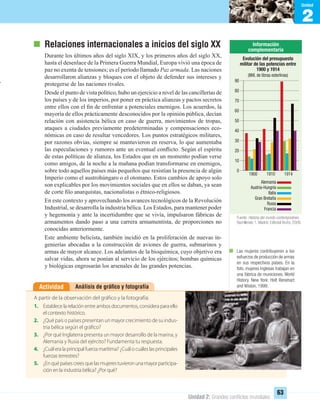1
Unidad
Unidad 2: Grandes conﬂictos mundiales
63
2
Unidad
Relaciones internacionales a inicios del siglo XX
Durante los últimos años del siglo XIX, y los primeros años del siglo XX,
hasta el desenlace de la Primera Guerra Mundial, Europa vivió una época de
paz no exenta de tensiones; es el período llamado Paz armada. Las naciones
desarrollaron alianzas y bloques con el objeto de defender sus intereses y
protegerse de las naciones rivales.
Desde el punto de vista político, hubo un ejercicio a nivel de las cancillerías de
los países y de los imperios, por poner en práctica alianzas y pactos secretos
entre ellos con el ﬁn de enfrentar a potenciales enemigos. Los acuerdos, la
mayoría de ellos prácticamente desconocidos por la opinión pública, decían
relación con asistencia bélica en caso de guerra, movimientos de tropas,
ataques a ciudades previamente predeterminadas y compensaciones eco-
nómicas en caso de resultar vencedores. Los puntos estratégicos militares,
por razones obvias, siempre se mantuvieron en reserva, lo que aumentaba
las especulaciones y rumores ante un eventual conﬂicto. Según el espíritu
de estas políticas de alianza, los Estados que en un momento podían verse
como amigos, de la noche a la mañana podían transformarse en enemigos,
sobre todo aquellos países más pequeños que resistían la presencia de algún
Imperio como el austrohúngaro o el otomano. Estos cambios de apoyo solo
son explicables por los movimientos sociales que en ellos se daban, ya sean
de corte ﬁlo anarquistas, nacionalistas o étnico-religiosos.
En este contexto y aprovechando los avances tecnológicos de la Revolución
Industrial, se desarrolla la industria bélica. Los Estados, para mantener poder
y hegemonía y ante la incertidumbre que se vivía, impulsaron fábricas de
armamentos dando paso a una carrera armamentista, de proporciones no
conocidas anteriormente.
Este ambiente belicista, también incidió en la proliferación de nuevas in-
genierías abocadas a la construcción de aviones de guerra, submarinos y
armas de mayor alcance. Los adelantos de la bioquímica, cuyo objetivo era
salvar vidas, ahora se ponían al servicio de los ejércitos; bombas químicas
y biológicas engrosarán los arsenales de las grandes potencias.
Las mujeres contribuyeron a los
esfuerzos de producción de armas
en sus respectivos países. En la
foto, mujeres inglesas trabajan en
una fábrica de municiones. World
History. New York: Holt Renehart
and Wiston, 1999.Análisis de gráﬁco y fotografíaActividad
A partir de la observación del gráfico y la fotografía:
1. Establece la relación entre ambos documentos, considera para ello
el contexto histórico.
2. ¿Qué país o países presentan un mayor crecimiento de su indus-
tria bélica según el gráfico?
3. ¿Por qué Inglaterra presenta un mayor desarrollo de la marina, y
Alemania y Rusia del ejército? Fundamenta tu respuesta.
4. ¿Cuál era la principal fuerza marítima? ¿Cuál o cuáles las principales
fuerzas terrestres?
5. ¿Enquépaísescreesquelasmujerestuvieronunamayorparticipa-
ción en la industria bélica? ¿Por qué?
Evolución del presupuesto
militar de las potencias entre
1900 y 1914
(Mill. de libras esterlinas)
Alemania
Austria-Hungría
Italia
Gran Bretaña
Rusia
Francia
0
10
20
30
40
50
60
70
80
90
1900 1910 1914
Fuente: Historia del mundo contemporáneo.
Bachillerato 1. Madrid: Editorial Bruño, 2008.
UNIDAD 2 HISTORIA I_OK.indd 63 07-09-12 11:40
 